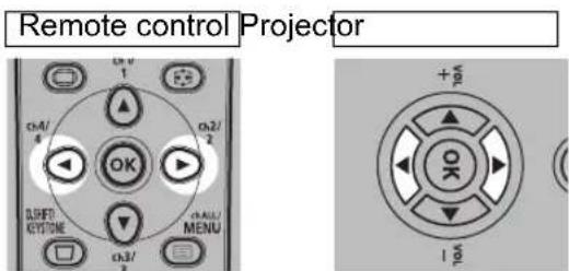 Remote control Projector OK 1 F8 oA/ 4 OK 2 ON OFFSET CYSTONE ON 3 MENU +W OK 1 ON