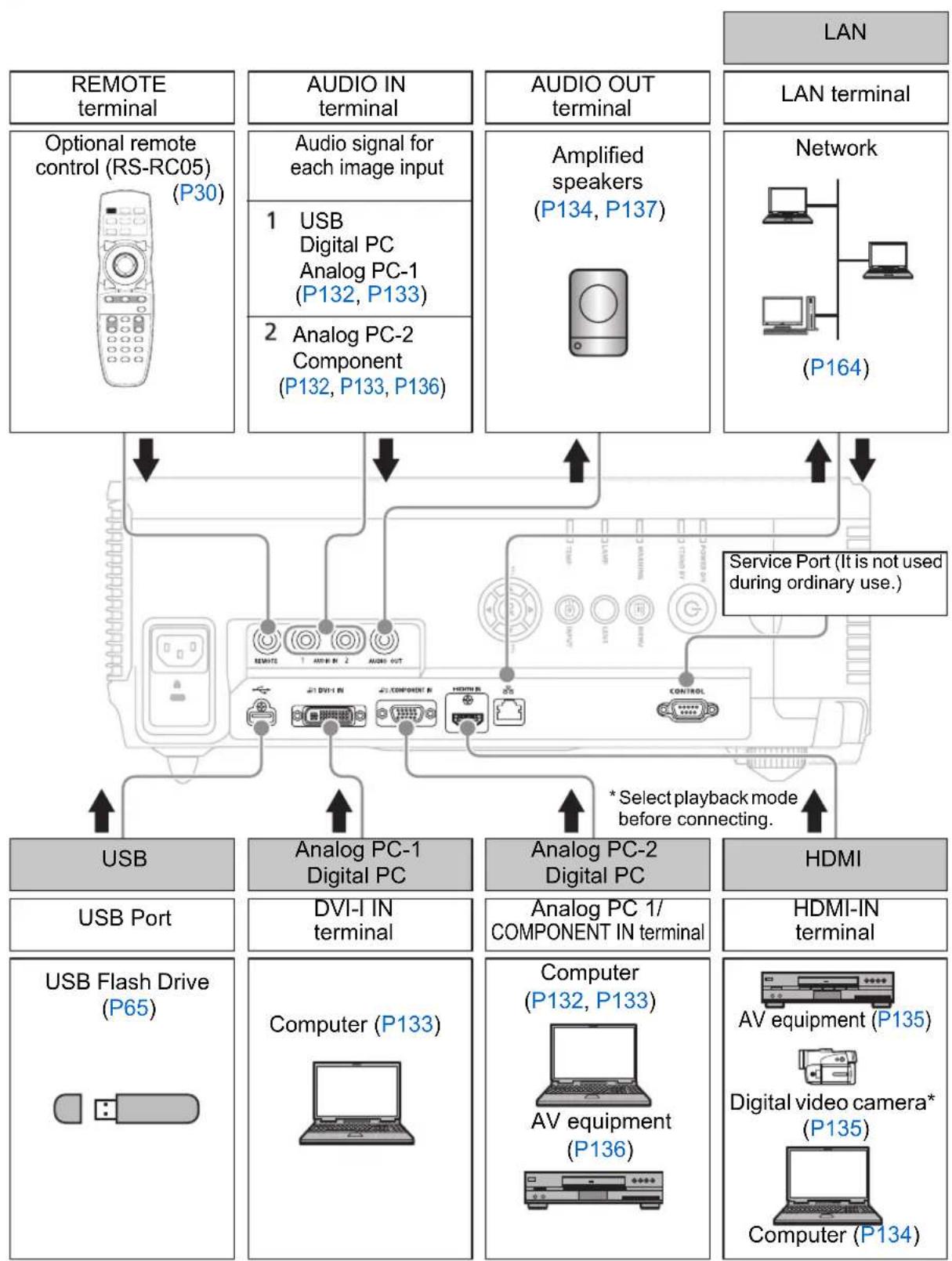 CANON XEED WUX6000 Medical - Connectable Equipment and Input Terminals - 1