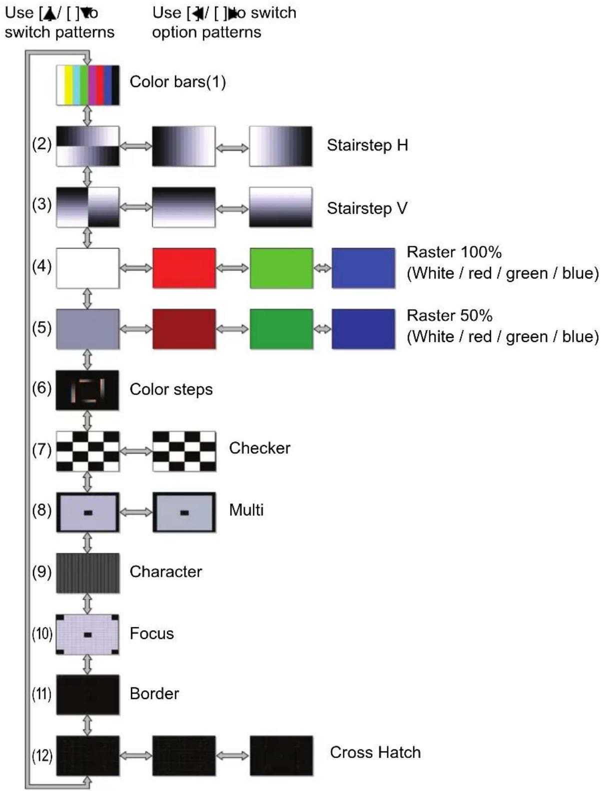 CANON XEED WUX6000 Medical - Displayed Test Patterns - 1