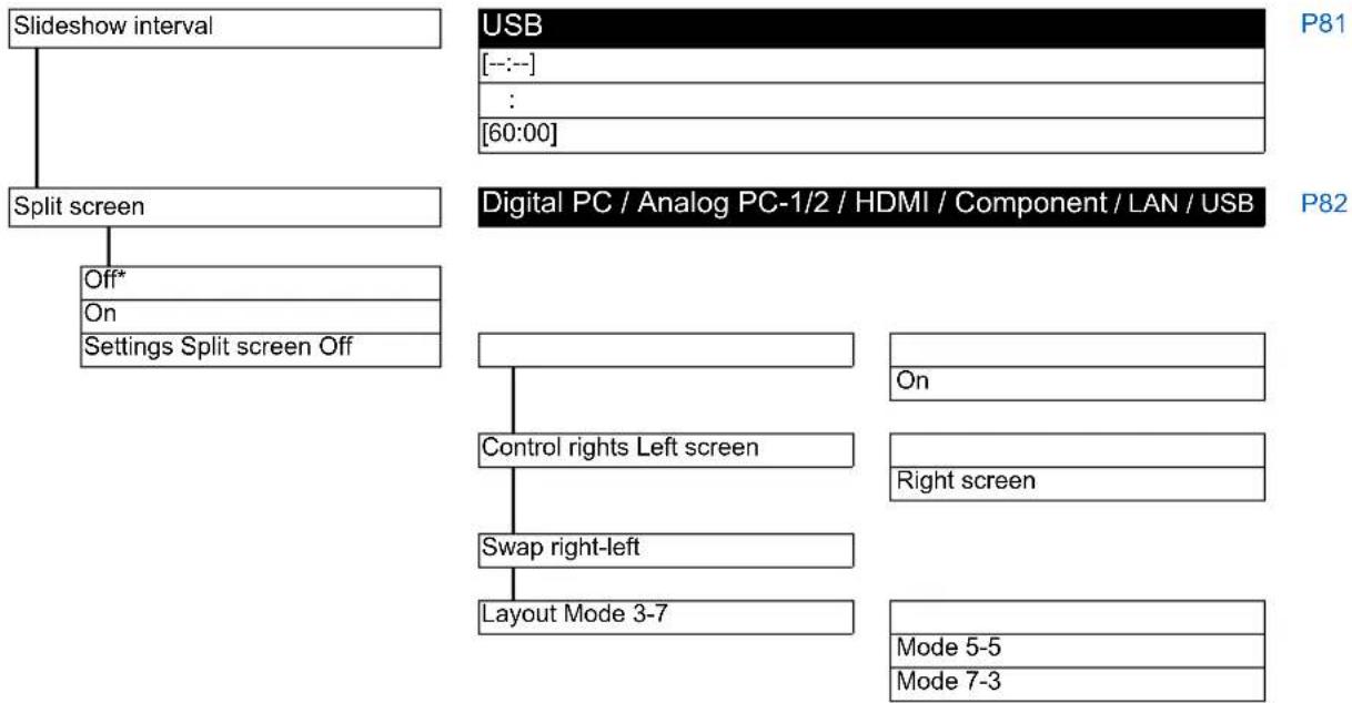 CANON XEED WUX6000 Medical - Input Settings Menu - 1