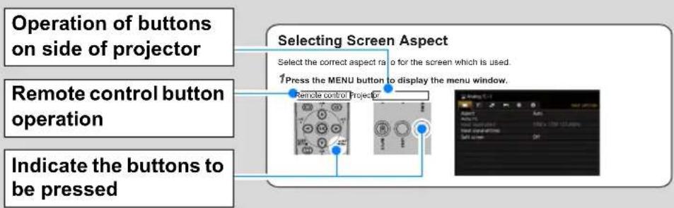 Operation of buttons on side of projector Remote control button operation Indicate the buttons to be pressed Selecting Screen Aspect Select the correct aspect ratio for the screen which is used. 1Press the MENU button to display the menu window. Remote control Projection