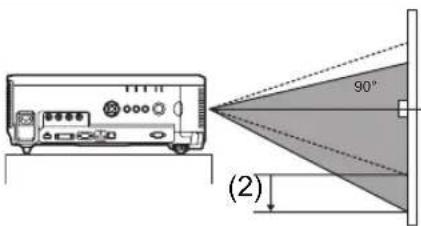 (2) 90°