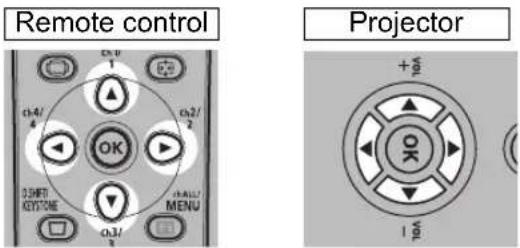 Remote control Projector +5 OK 1 5 0.4/ 4 OK 2 0.3/ 3 0.2/ 2 0.1/2 SHIFT KEYSTONE MENU