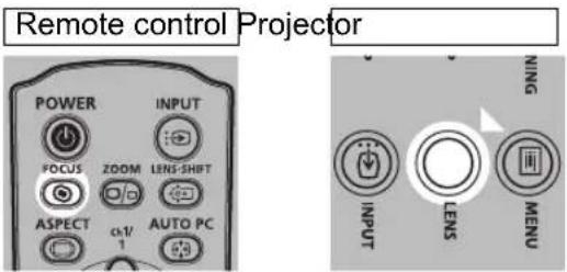 Remote control Projector POWER INPUT FOCUS ZOOM LENS-SHIFT ASPECT c/s/ AUTO PC NING INPUT LENS MENU