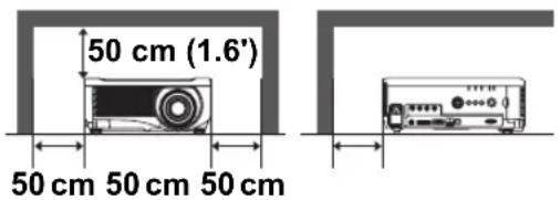 50 cm (1.6') 50 cm 50 cm 50 cm