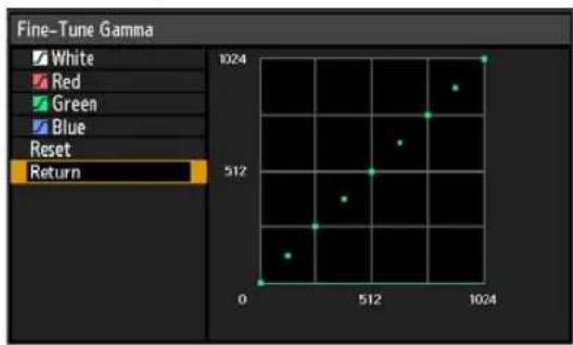 CANON XEED WUX6000 Medical - Fine-Tuning Gamma - 2
