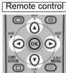 Remote control OK LEFT/ BEET ON/OFF 4 2 2 2 2 2 2 2 2 2 2 2 2