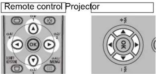 Remote control Projector OK +5/2 OK 1/6