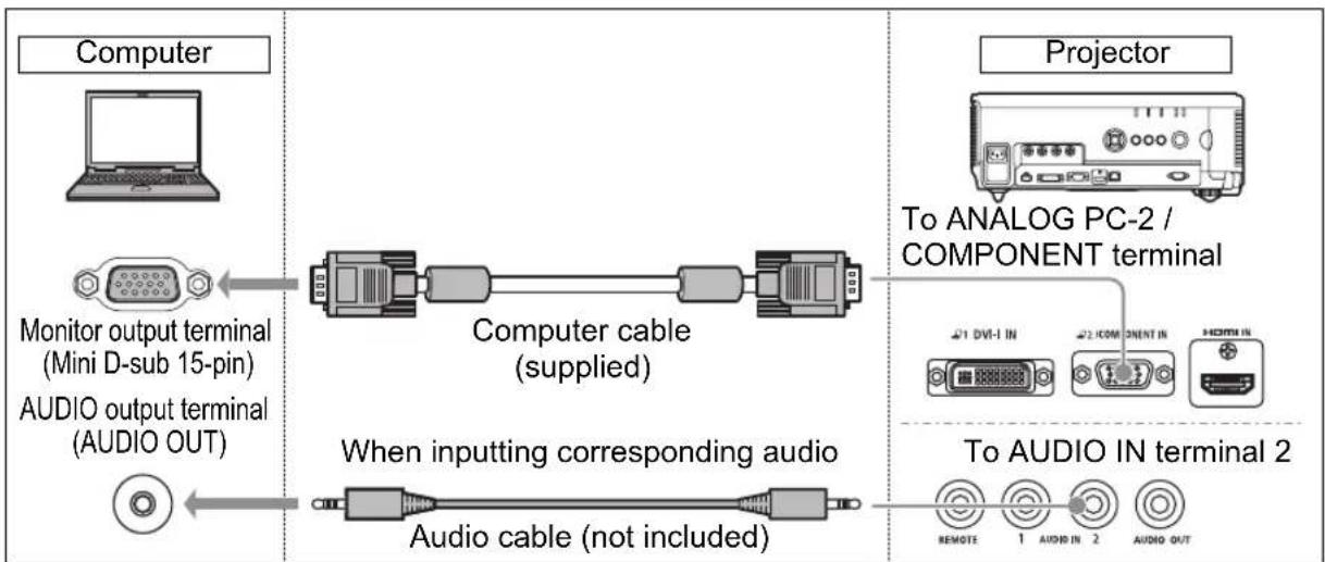 CANON XEED WUX6000 Medical - ■Connecting to RGB Monitor Output Terminal (Analog Connection) - 1
