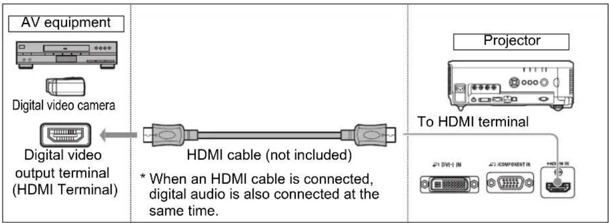 CANON XEED WUX6000 Medical - ■Connecting to Digital Video Output Terminal (Digital Connection) - 1