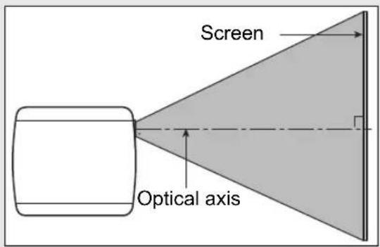 Screen Optical axis