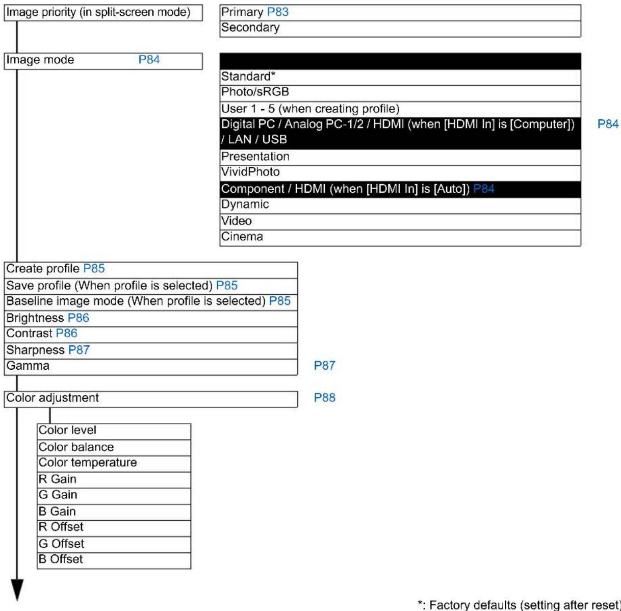 CANON XEED WUX6000 Medical - Input Settings Menu - 2
