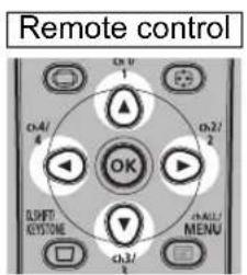 Remote control OK SHIFT KEystone CH3/1 CH3/2 CH4/2 MENU