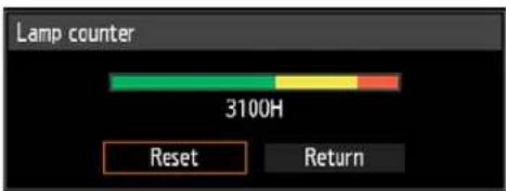 Lamp counter 3100H Reset Return