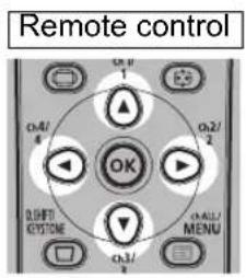 Remote control OK OFF KITCHONE ON/O MENU