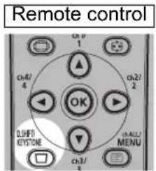 Remote control OK SHIFT KEYSTONE CH/4/ 4 Ch/2/ 2 Ch/1/ 3 Ch/1/ MENU
