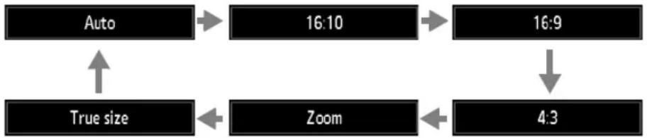 CANON XEED WUX6000 Medical - Selecting an Aspect Ratio - 2