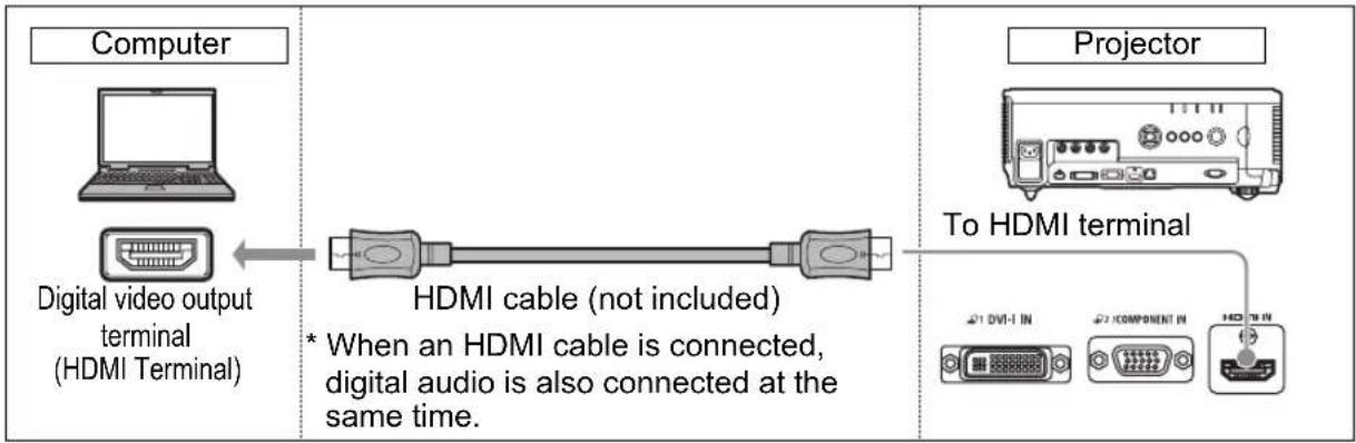 CANON XEED WUX6000 Medical - ■ Connecting with an HDMI cable (Input signal type: [HDMI] P39) - 1
