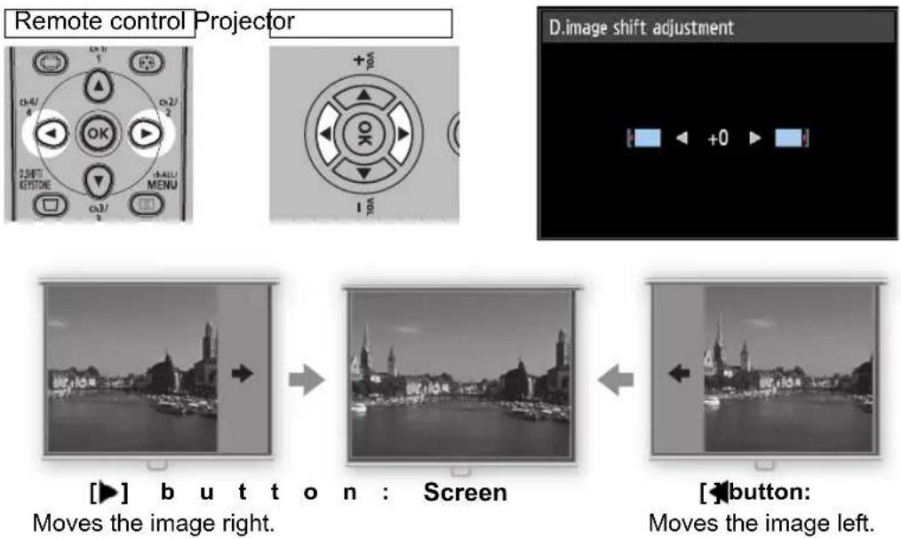 CANON XEED WUX6000 Medical - 4Use the [ ] ◀ [ ] buttons to move the image. - 1