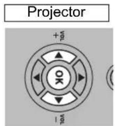 Projector +TVE OK -TVE