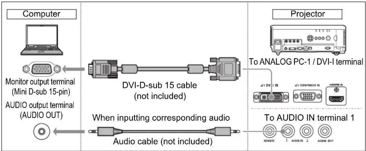 CANON XEED WUX6000 Medical - ■Connecting to RGB Monitor Output Terminal (Analog Connection) - 2