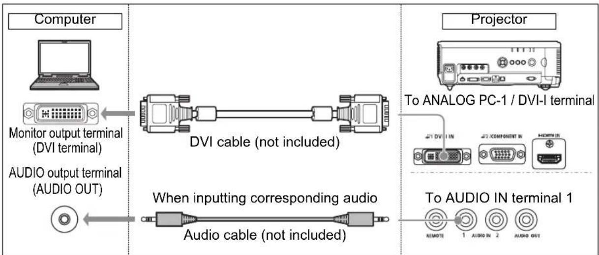 CANON XEED WUX6000 Medical - Connecting with a DVI cable (Input signal type: [Digital PC] P39) - 1