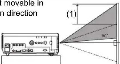 t movable in in direction (1) 90°