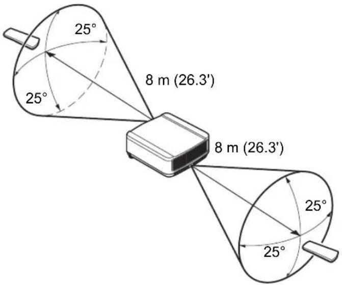 25° 25° 8 m (26.3') 25° 8 m (26.3') 25°