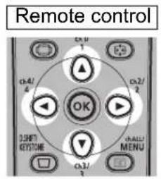 Remote control OK SET KEYSTONE SET MENU
