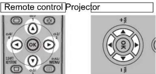 Remote control Projector CHU 1 CH4/ 4 OK CH2/ 2 SHIFT KEYSTONE CHALU MENU CH3/ 3 +6 P OK TVA