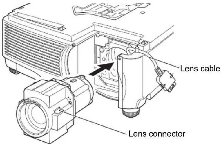 Lens cable Lens connector