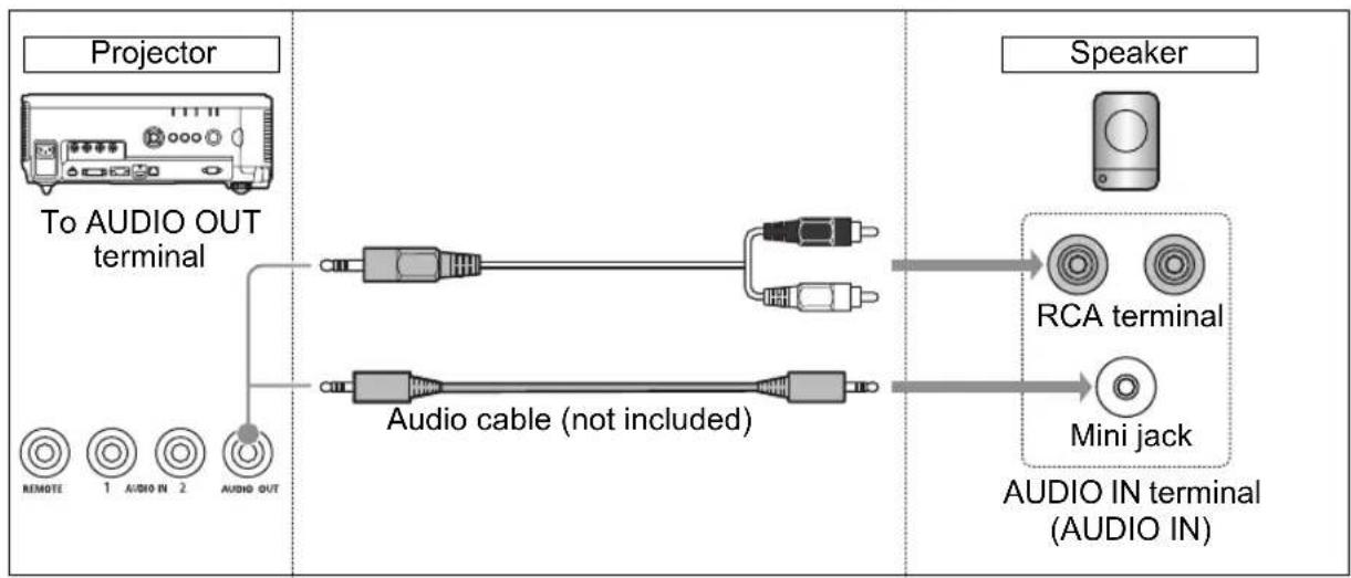 CANON XEED WUX6000 Medical - ■Outputting Audio to Speakers - 1