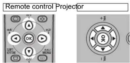 Remote control Projector +10V OK +10V 10V