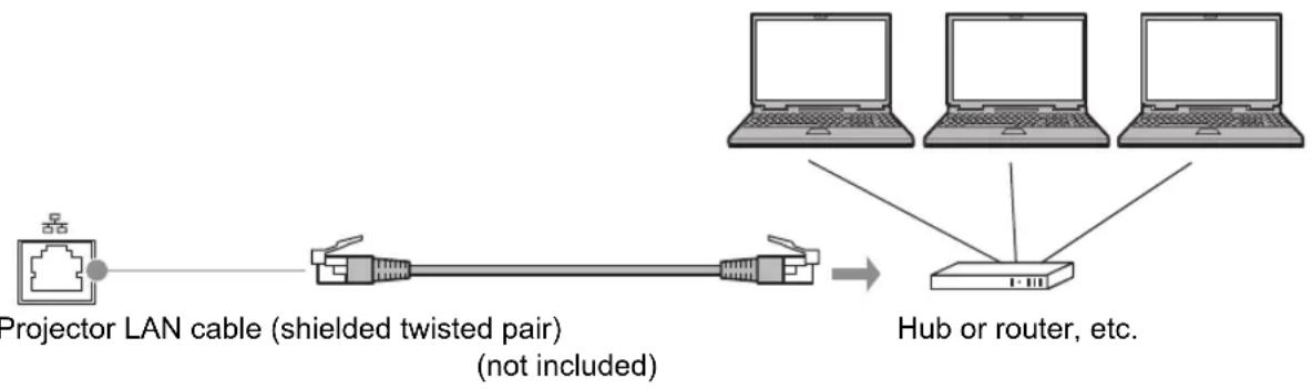 CANON XEED WUX6000 Medical - Connection Methods - 1