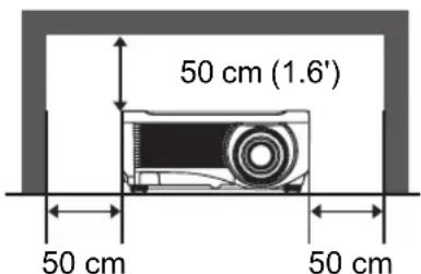 50 cm (1.6') 50 cm 50 cm
