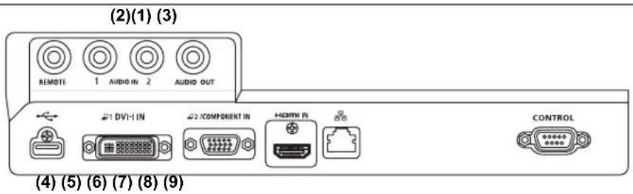 (2)(1) (3) REMOTE 1 AUDIO IN 2 AUDIO OUT DVI-H IN D2/COMPONENT IN HDMI IN BIS CONTROL (4) (5) (6) (7) (8) (9)