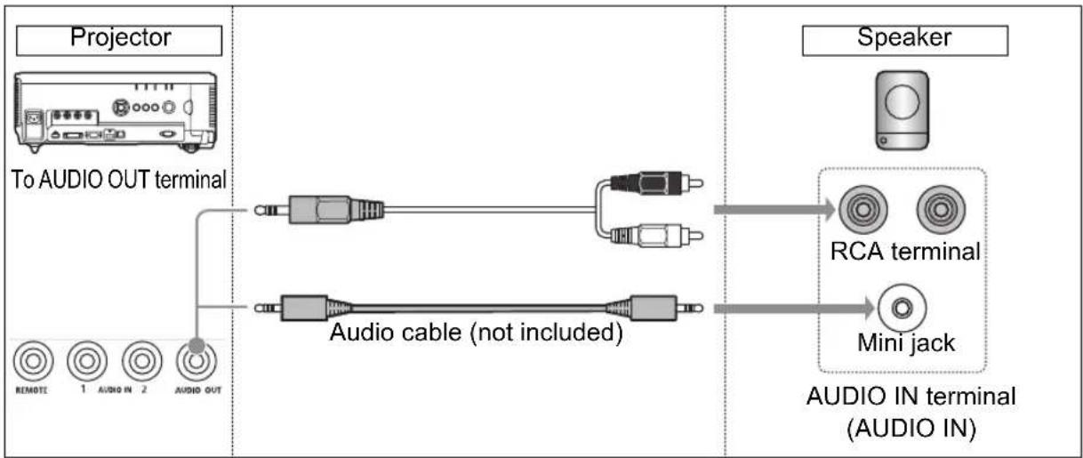 CANON XEED WUX6000 Medical - ■Outputting Audio to Speakers - 1