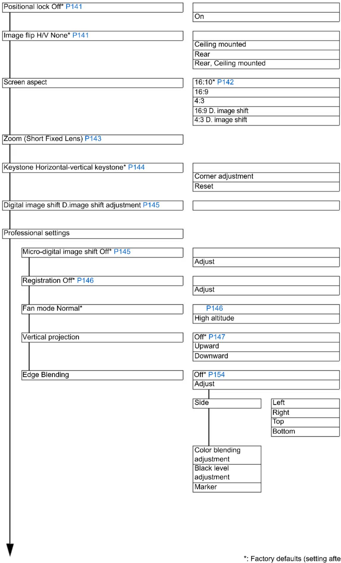CANON XEED WUX6000 Medical - Install Settings Menu - 1