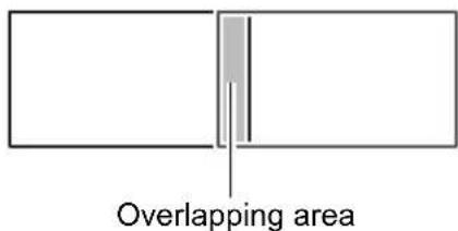 Overlapping area