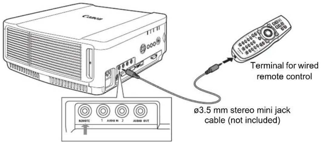 CARS-CoV T1110 @000® Terminal for wired remote control Ø3.5 mm stereo mini jack cable (not included)