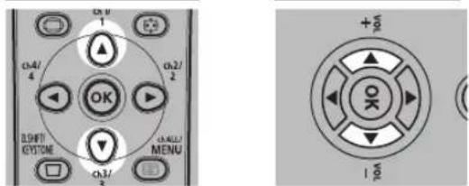 ON 1 ON/4/ 4 OK ON/2/ 2 ON/OFF CUTONE ON/3/ 3 MENU +ON OK 1 ON