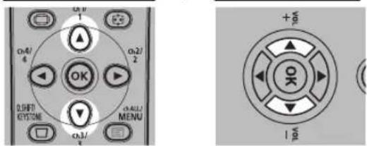 ON 1 ON/4/ 4 ON/2/ 2 OK ON/OFF OPTION ON/3/ MENU +9 OK 1/8