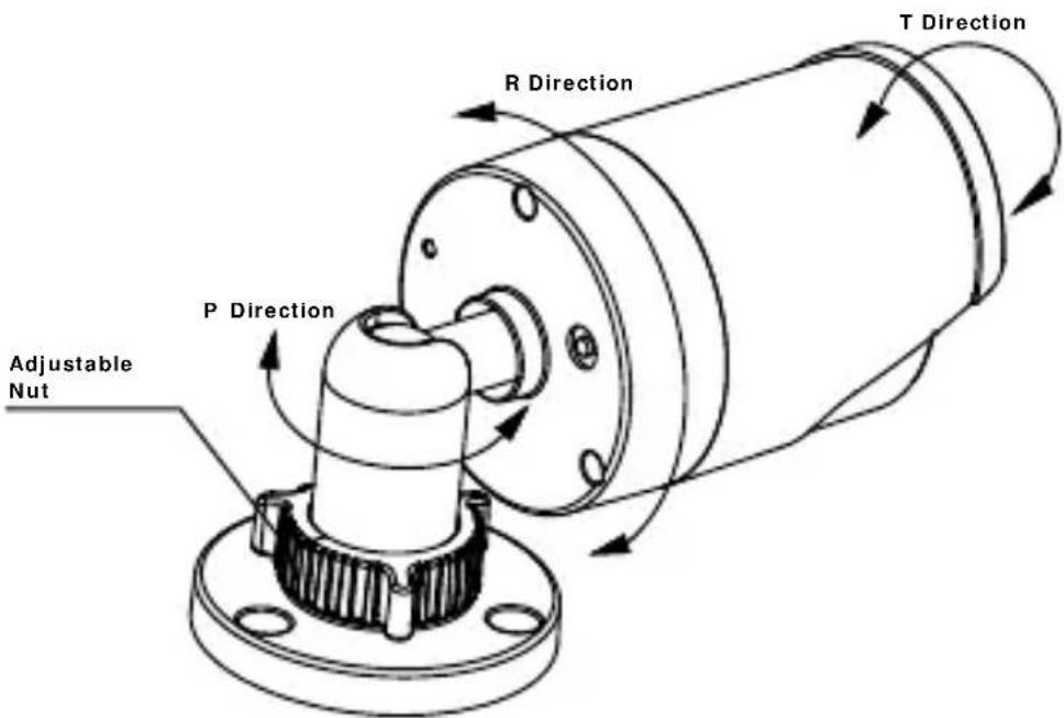 T Direction R Direction P Direction Adjustable Nut