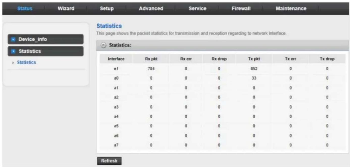 Status Wizard Setup Advanced Service Firewall Maintenance Statistics This page shows the packet statistics for transmission and reception regarding to network interface. Statistics: Interface Rx pkt Rx err Rx drop Tx pkt Tx err Tx drop e1 784 0 0 852 0 0 a0 0 0 0 33 0 0 a1 0 0 0 0 0 0 a2 0 0 0 0 0 0 a3 0 0 0 0 0 0 a4 0 0 0 0 0 0 a5 0 0 0 0 0 0 a6 0 0 0 0 0 0 a7 0 0 0 0 0 0 Refresh