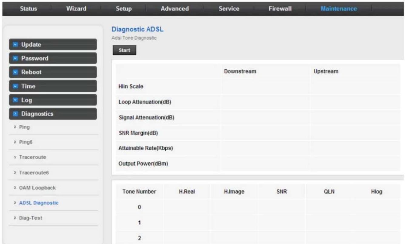 Status Wizard Setup Advanced Service Firewall Maintenance Diagnostic ADSL Adsl Tone Diagnostic Start Hlin Scale Loop Attenuation(dB) Signal Attenuation(dB) SNR Margin(dB) Attainable Rate(Kbps) Output Power(dBm) Tone Number H.Real H.Image SNR QLN Hlog 0 1 2