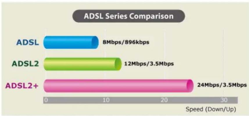 Planet ADE-3400A - Improved Networking Function for Future IP Compatibility - 1