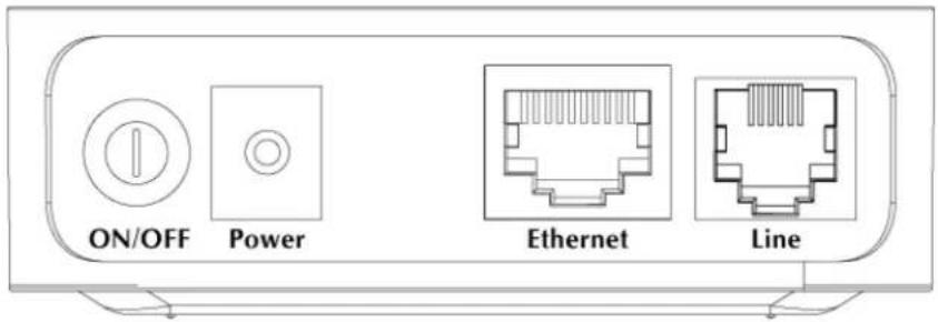 ON/OFF Power Ethernet Line