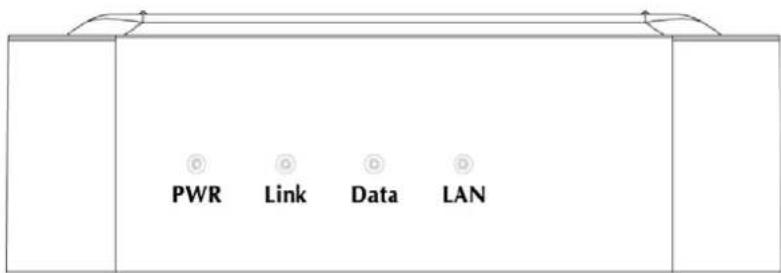 PWR Link Data LAN