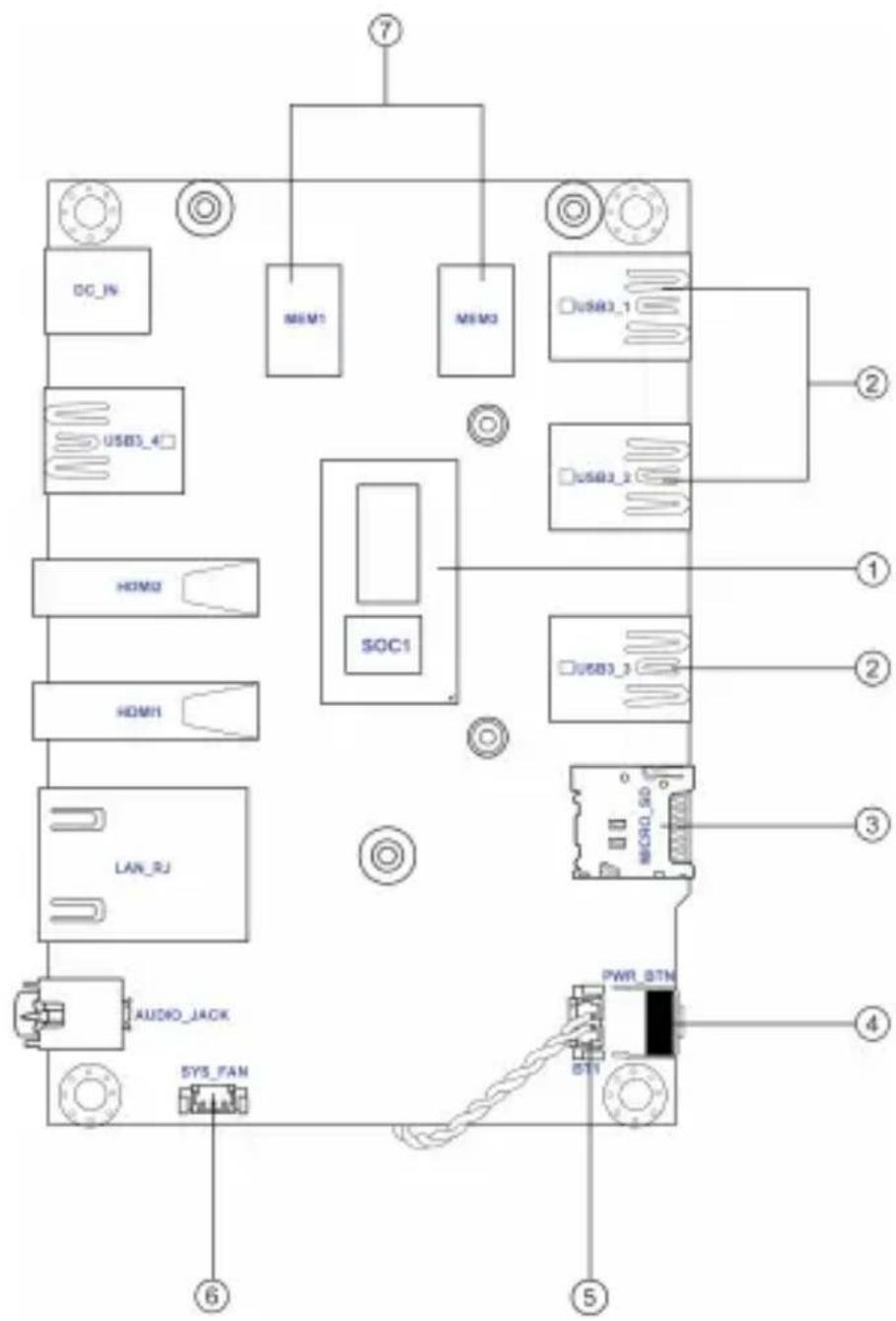 ECS LIVA Core - Motherboard Components - 1