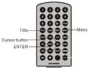 Title Cursor button ENTER Menu